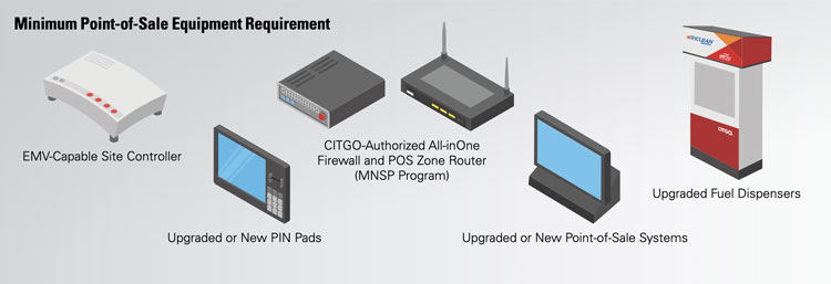 Minimum Point-of-Sale Equipment Requirement