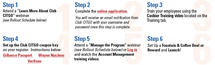 Club C - Steps to Enroll & Launch