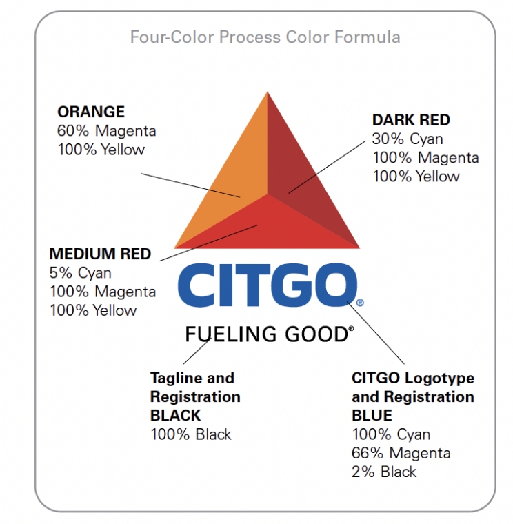 CITGO Fueling good logo specs