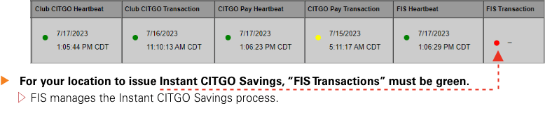 POS Program Report